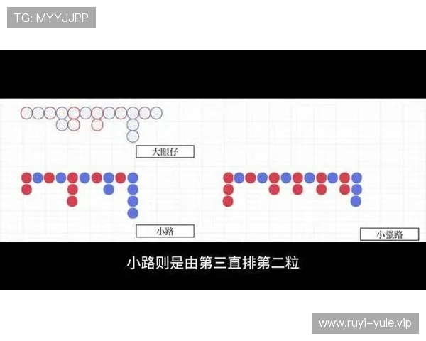 百家乐下三路的基本概念与实战中观察技巧详解