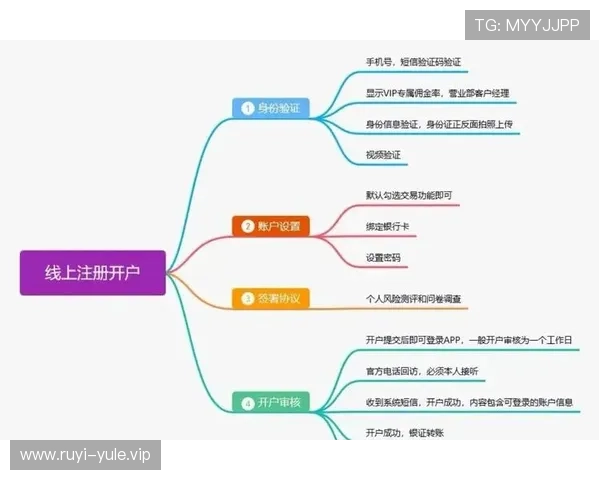 亚星娱乐现金开户常见错误及解决方案提升你的开户成功率